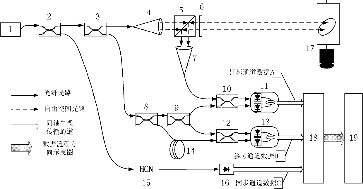 Data processing method for THz-grade large-bandwidth laser synthetic aperture radar imaging system