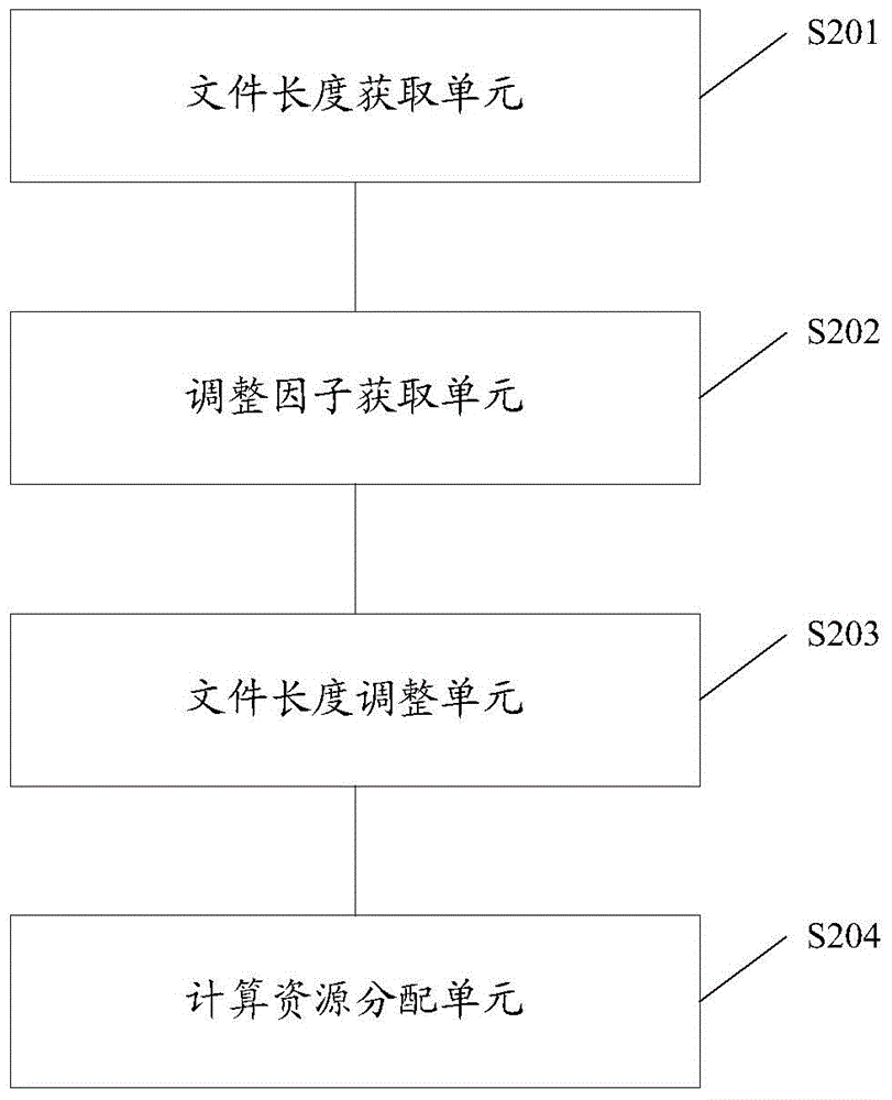 Resource allocation method, computation speedup method and device for distributed computation