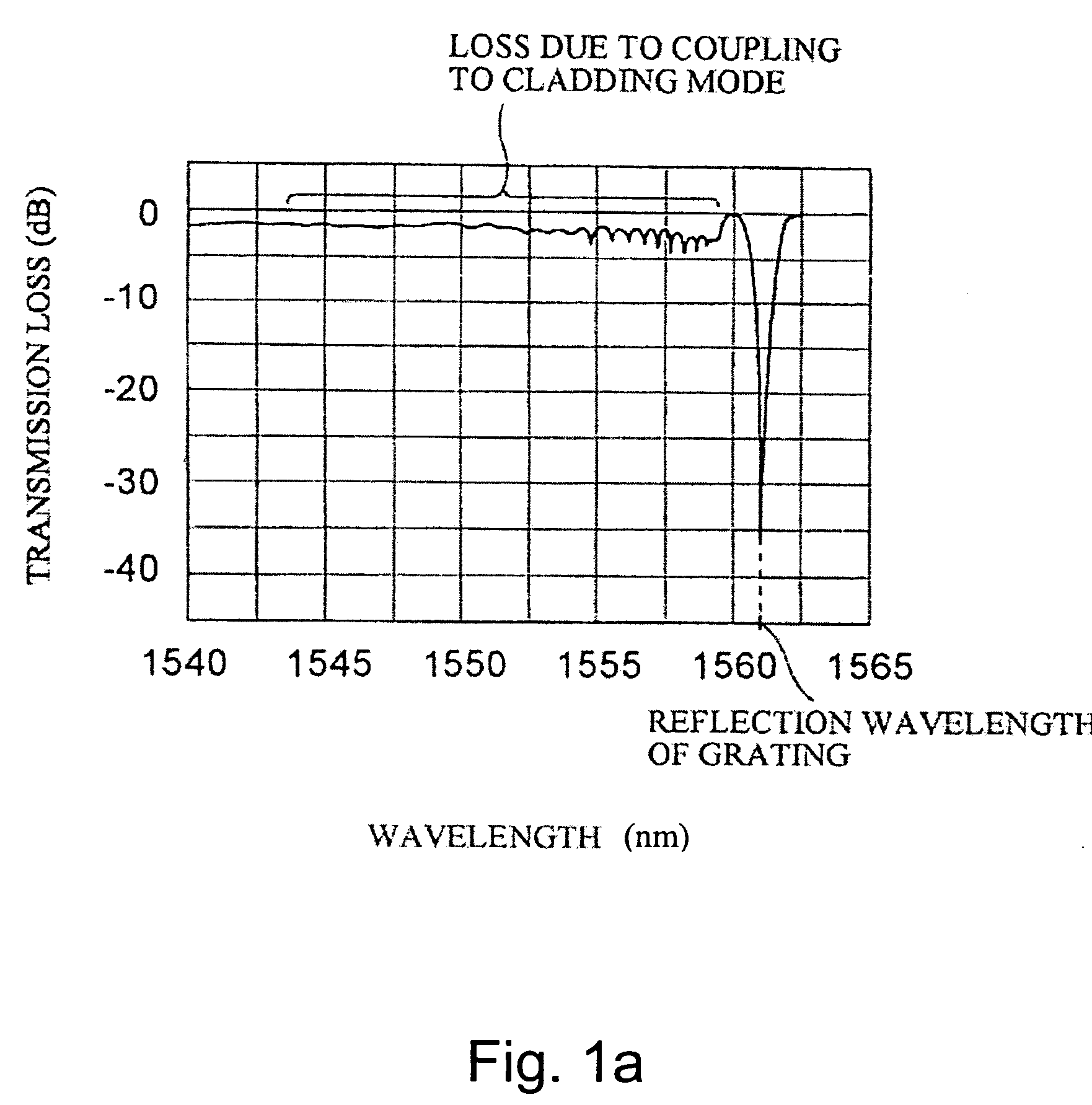 Bragg grating and method of producing a Bragg grating using an ultrafast laser