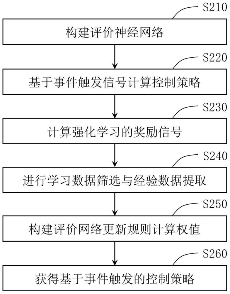 Autonomous trolley cruise control method and device