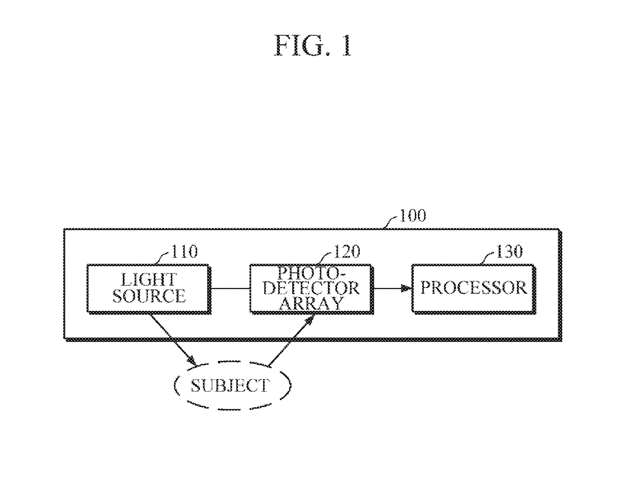 Photodetector selection apparatus and method and scattering coefficient measurement apparatus and method