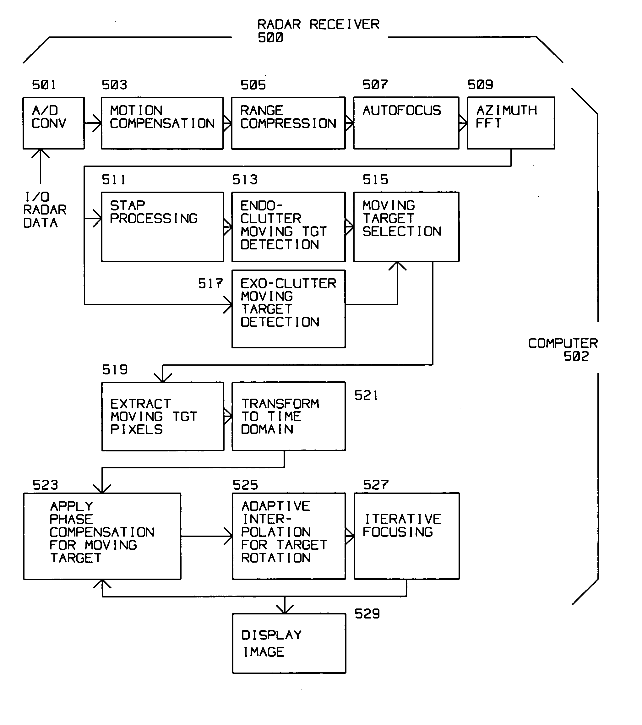 Technique for enhanced quality high resolution 2D imaging of ground moving targets