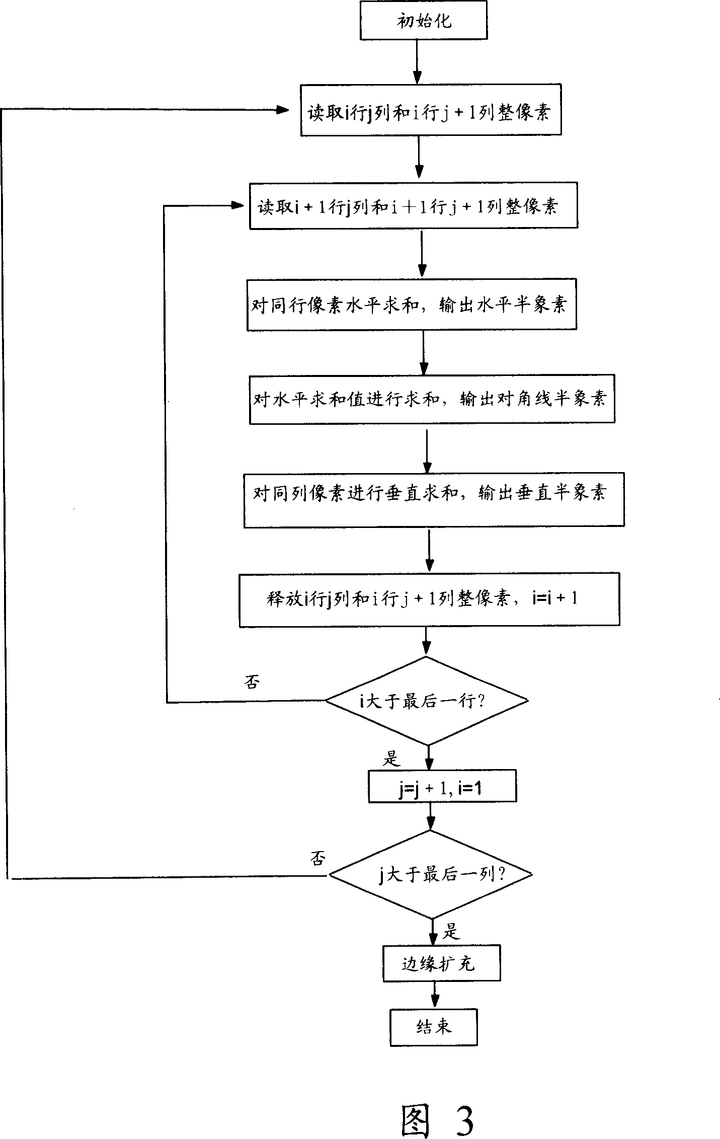 Semi-pixel element image interpolation method