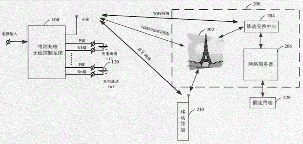 Battery charging wireless control system and method