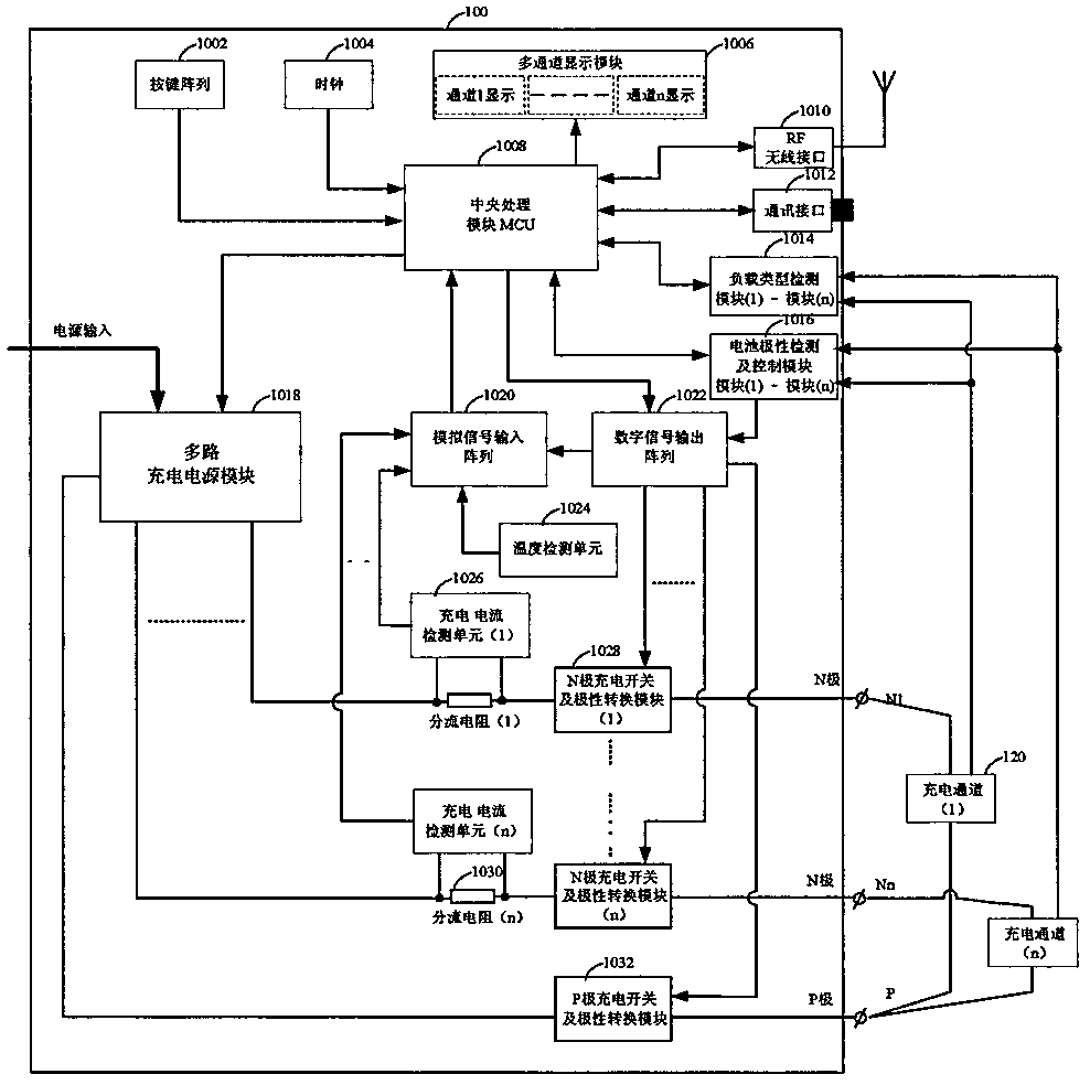 Battery charging wireless control system and method