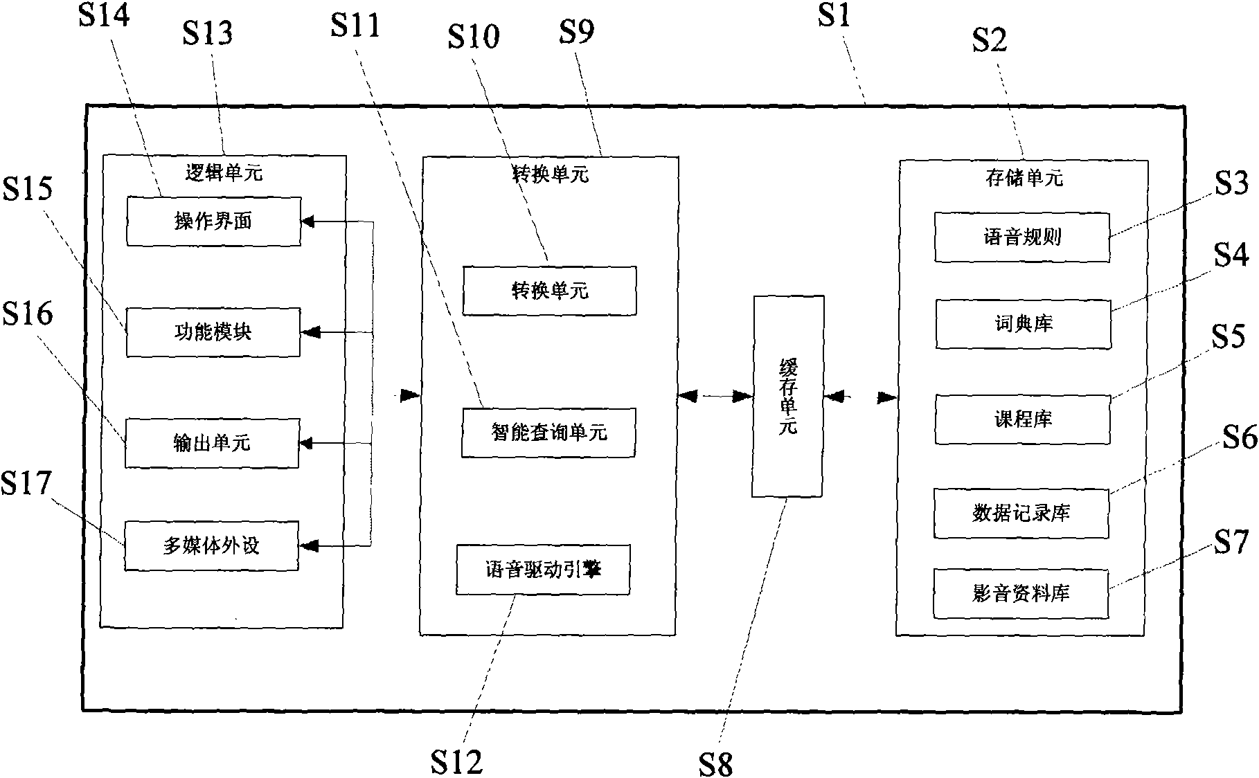 Language learning system supporting multi-languages