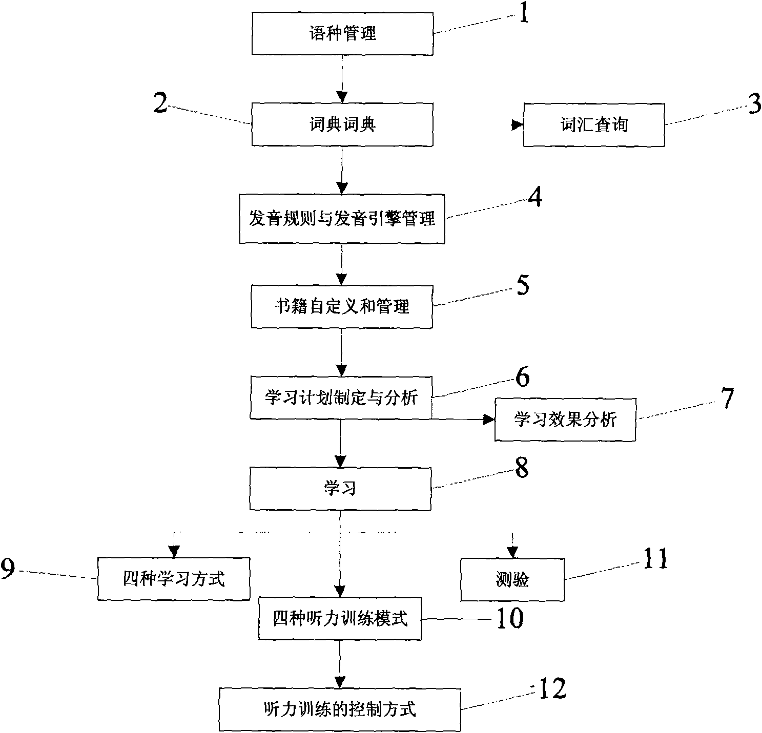 Language learning system supporting multi-languages