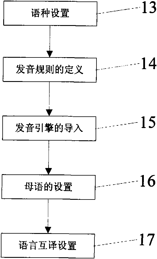 Language learning system supporting multi-languages