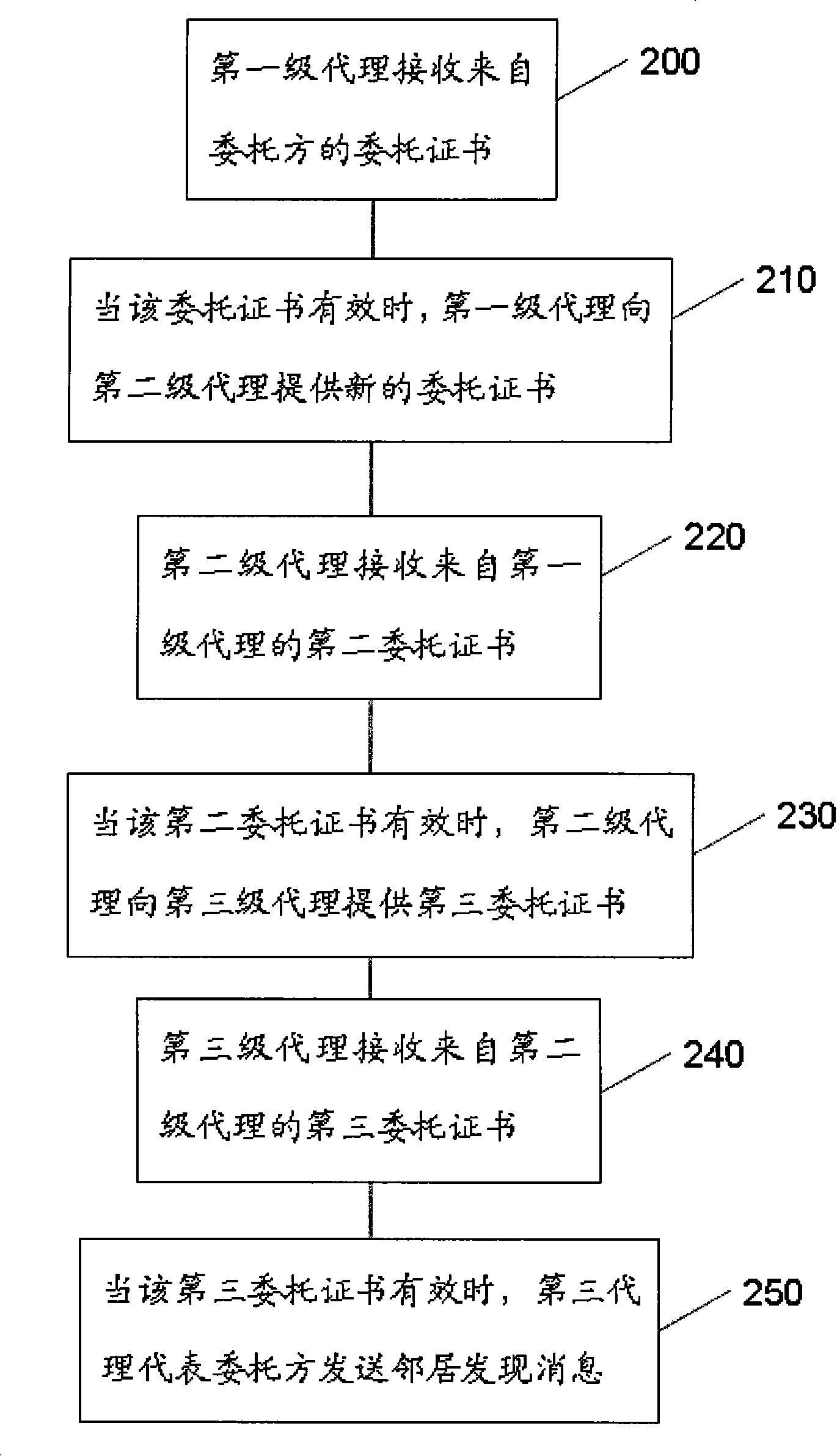 Method, system and relative device for protecting proxy neighbor discovery