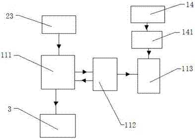 Automatic rock soil detecting system