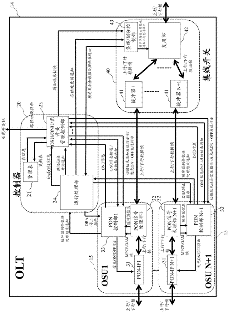 optical network system