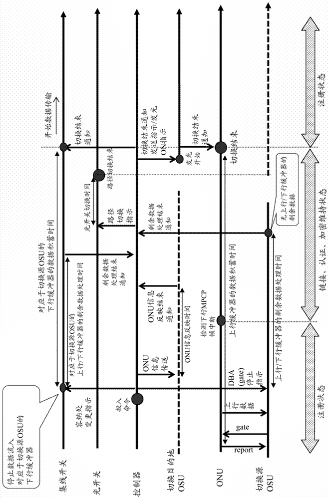 optical network system