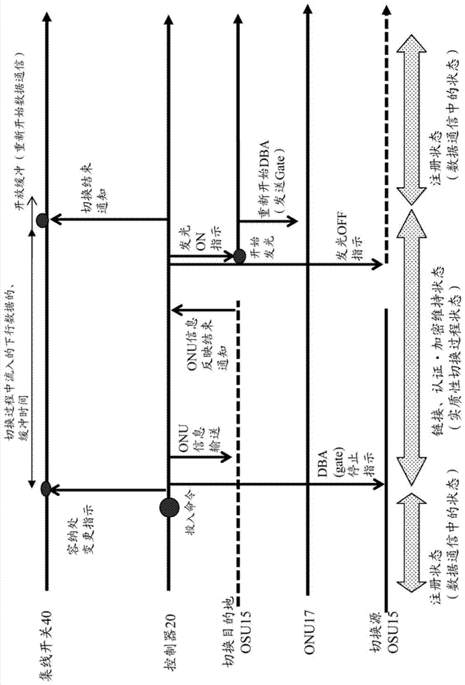 optical network system