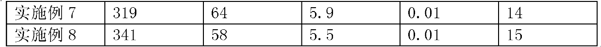 Dimensionally-stable polyimide film and preparation method thereof