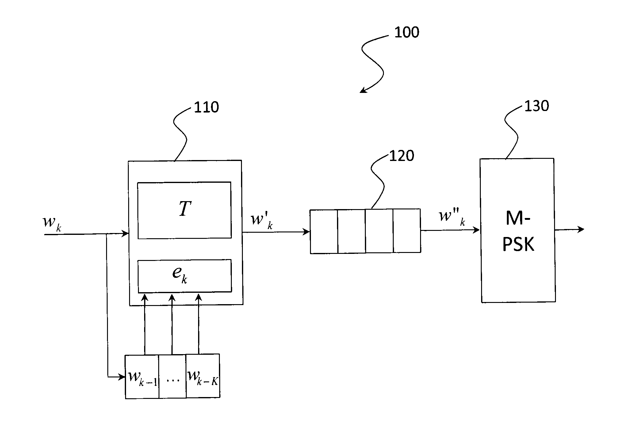 Method and device for digital modulation with low transition density