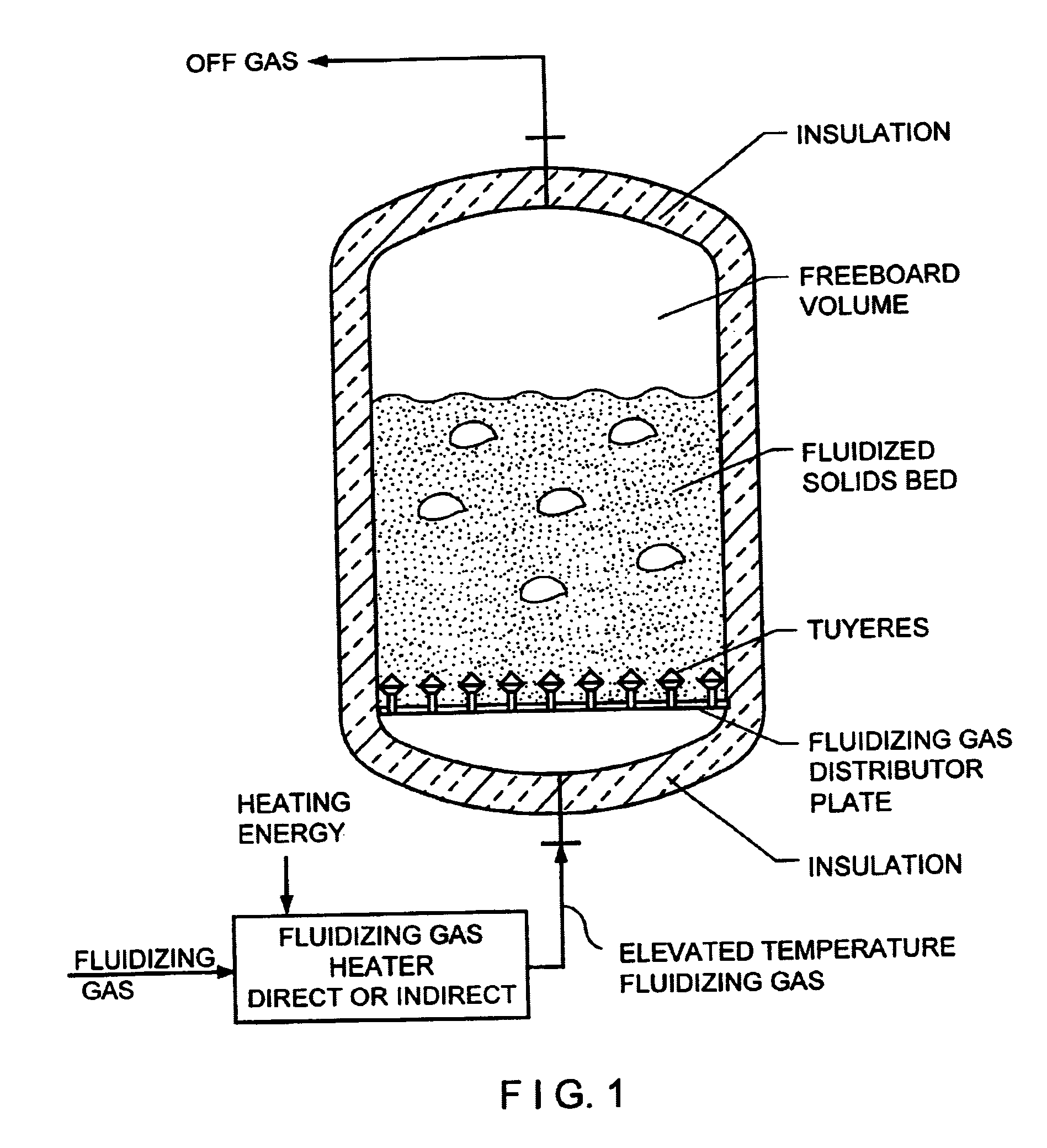 Fluidized bed gas distributor system for elevated temperature operation