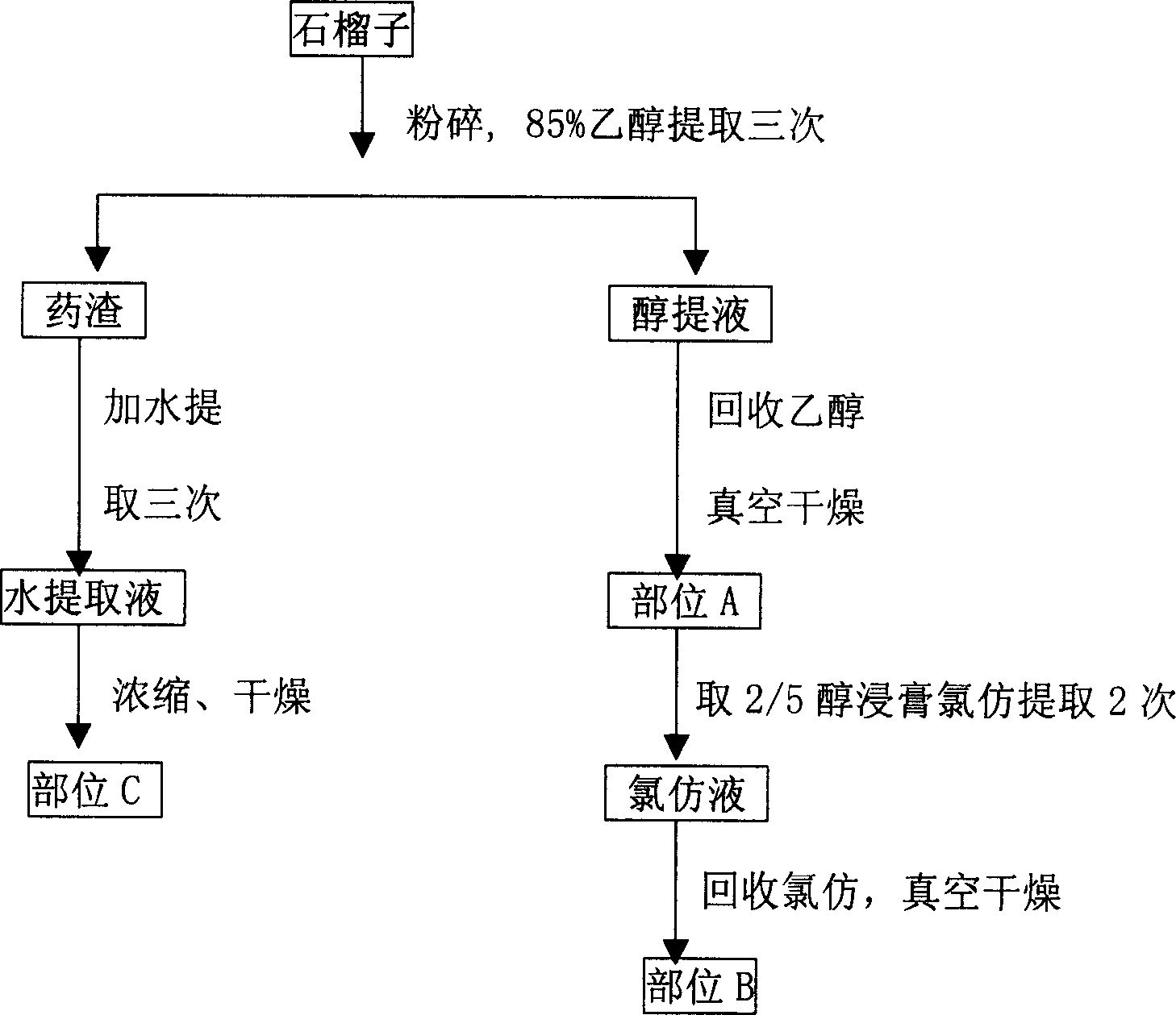 Process for preparing Tibet medicine