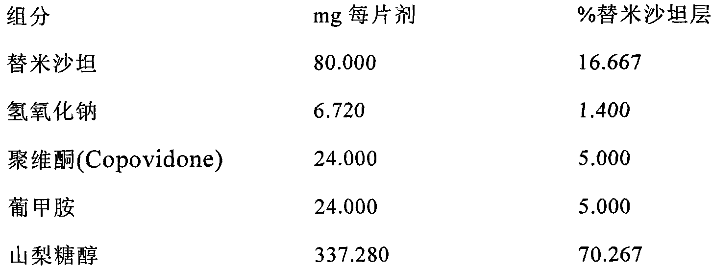 Levamlodipine and telmisartan compound preparation