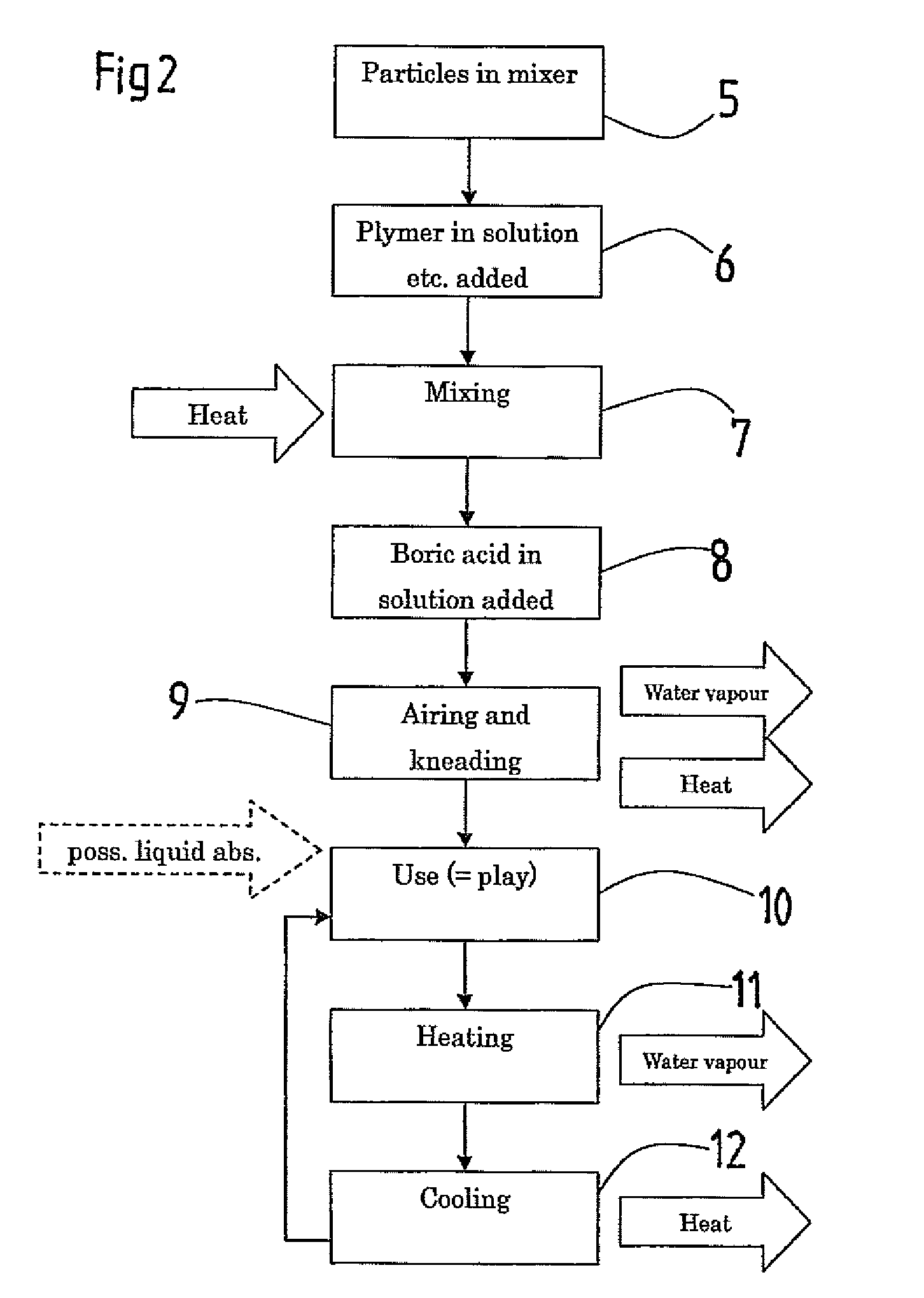 Material composition and method for its manufacture