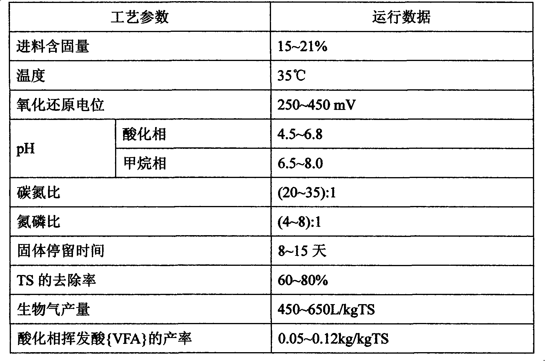 Two-phase wet-type anaerobic digestion treatment method of food waste