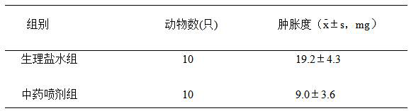 A traditional Chinese medicine spray for treating plaster allergy and preparation method thereof