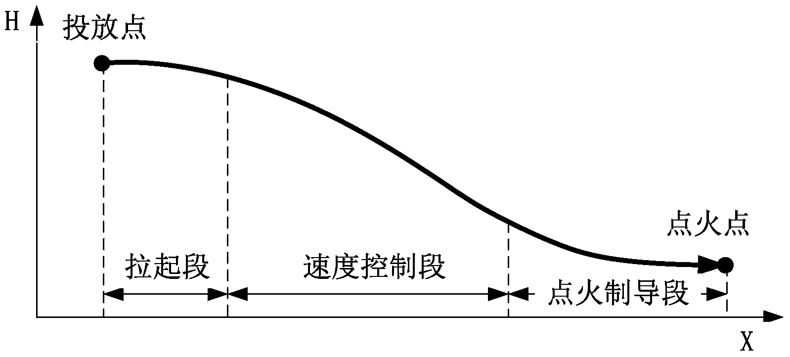 Air-to-ground guided missile projection glide-section guidance method including speed process constraint and multi-terminal constraint