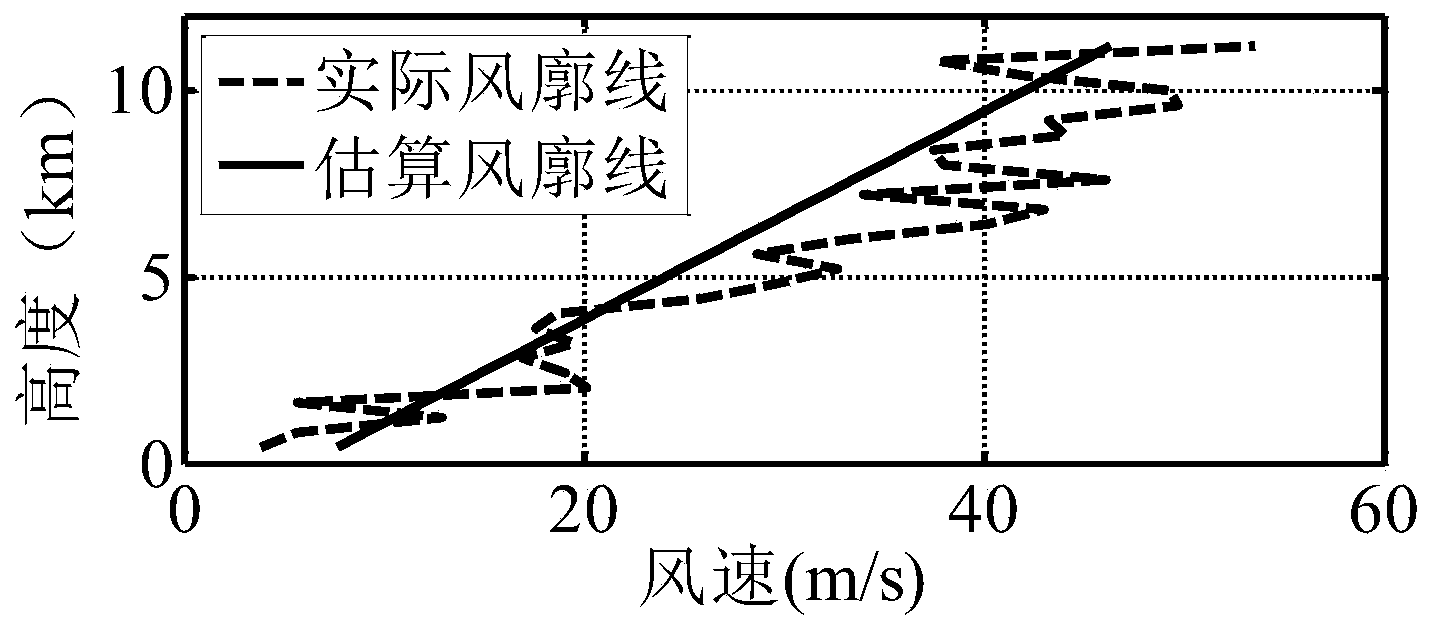 Air-to-ground guided missile projection glide-section guidance method including speed process constraint and multi-terminal constraint