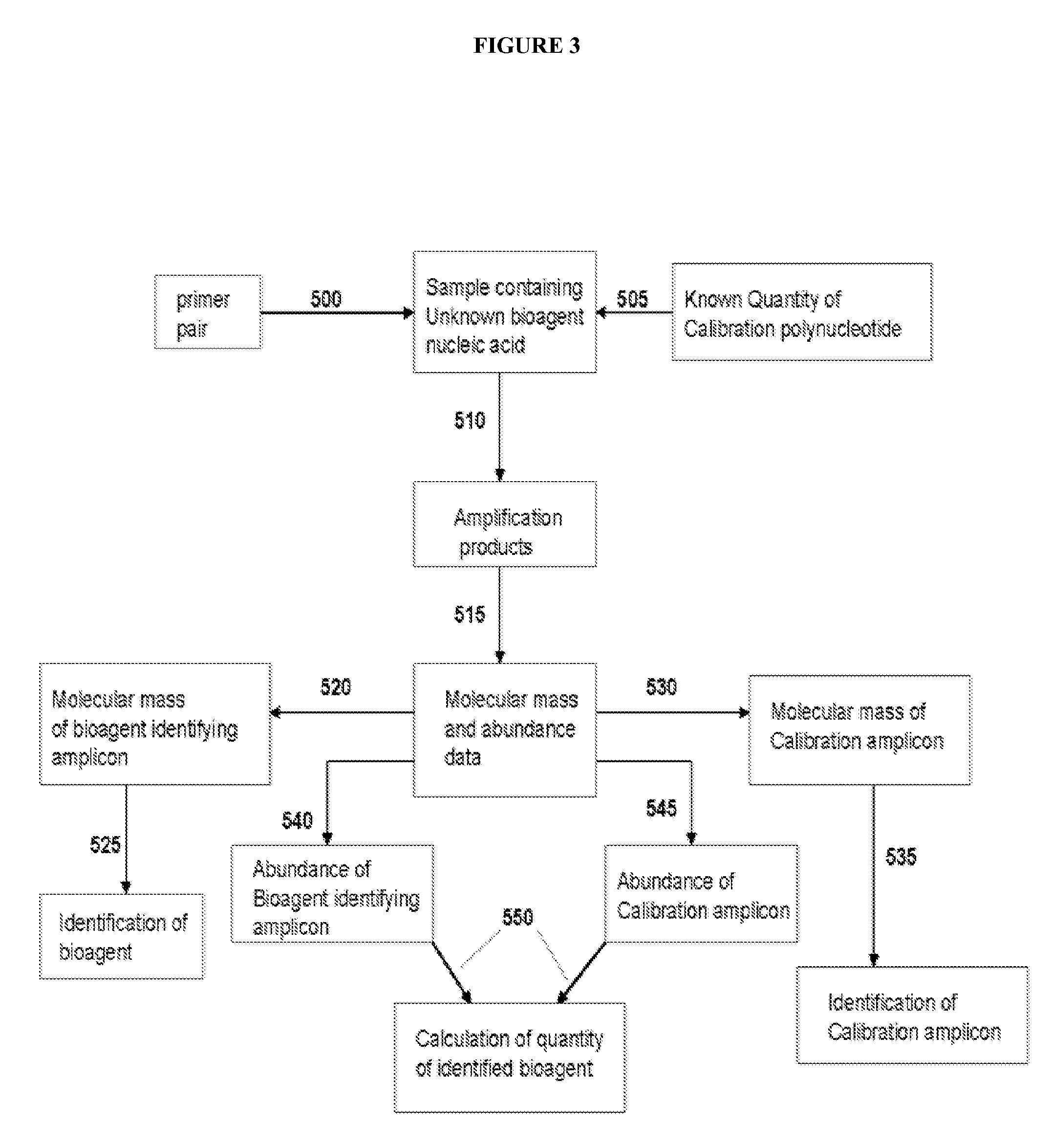 Bioagent Detection Systems, Devices, And Methods