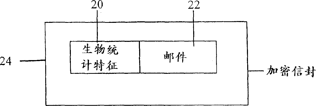 A system and method for authenticating electronic documents