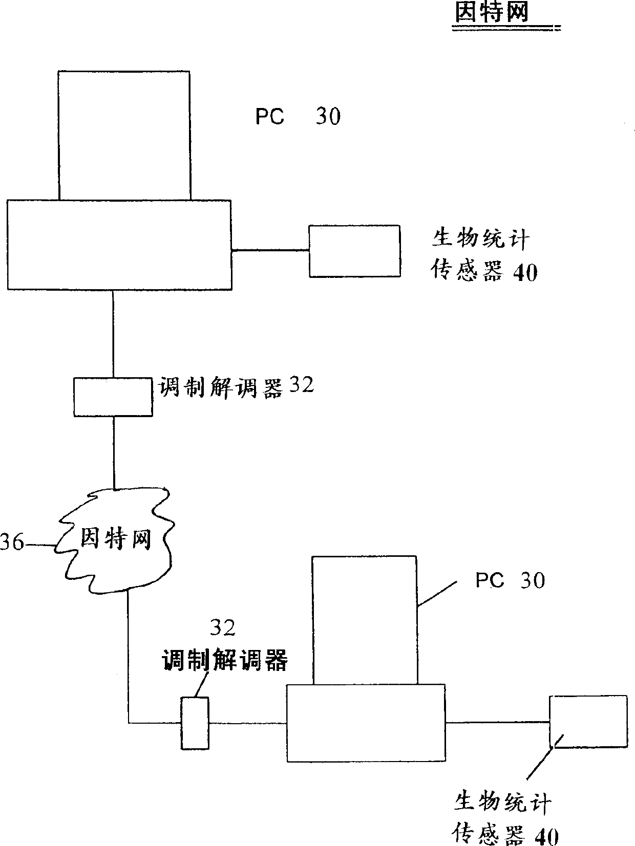 A system and method for authenticating electronic documents