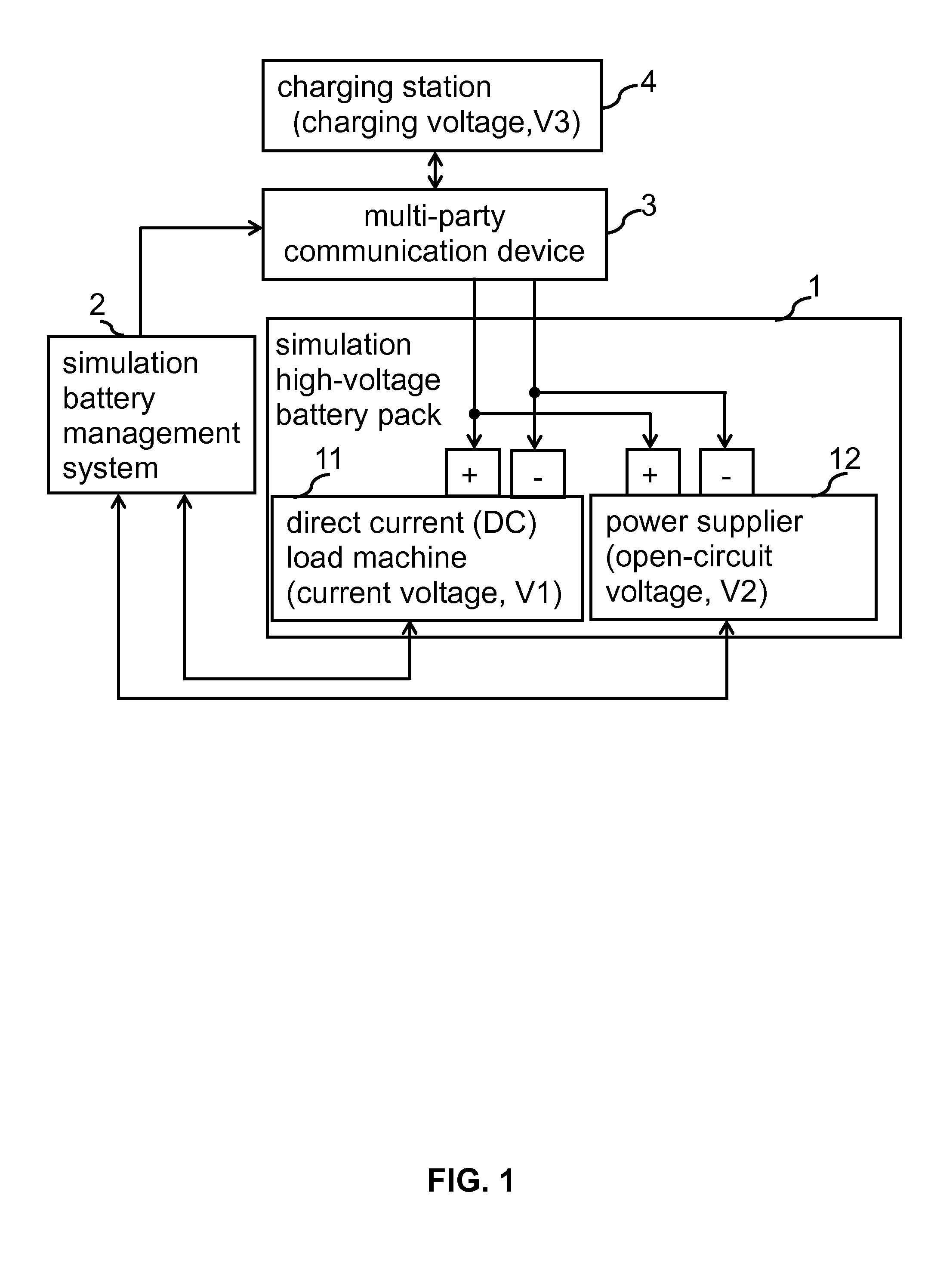 High-voltage battery charging simulation system and operating method thereof