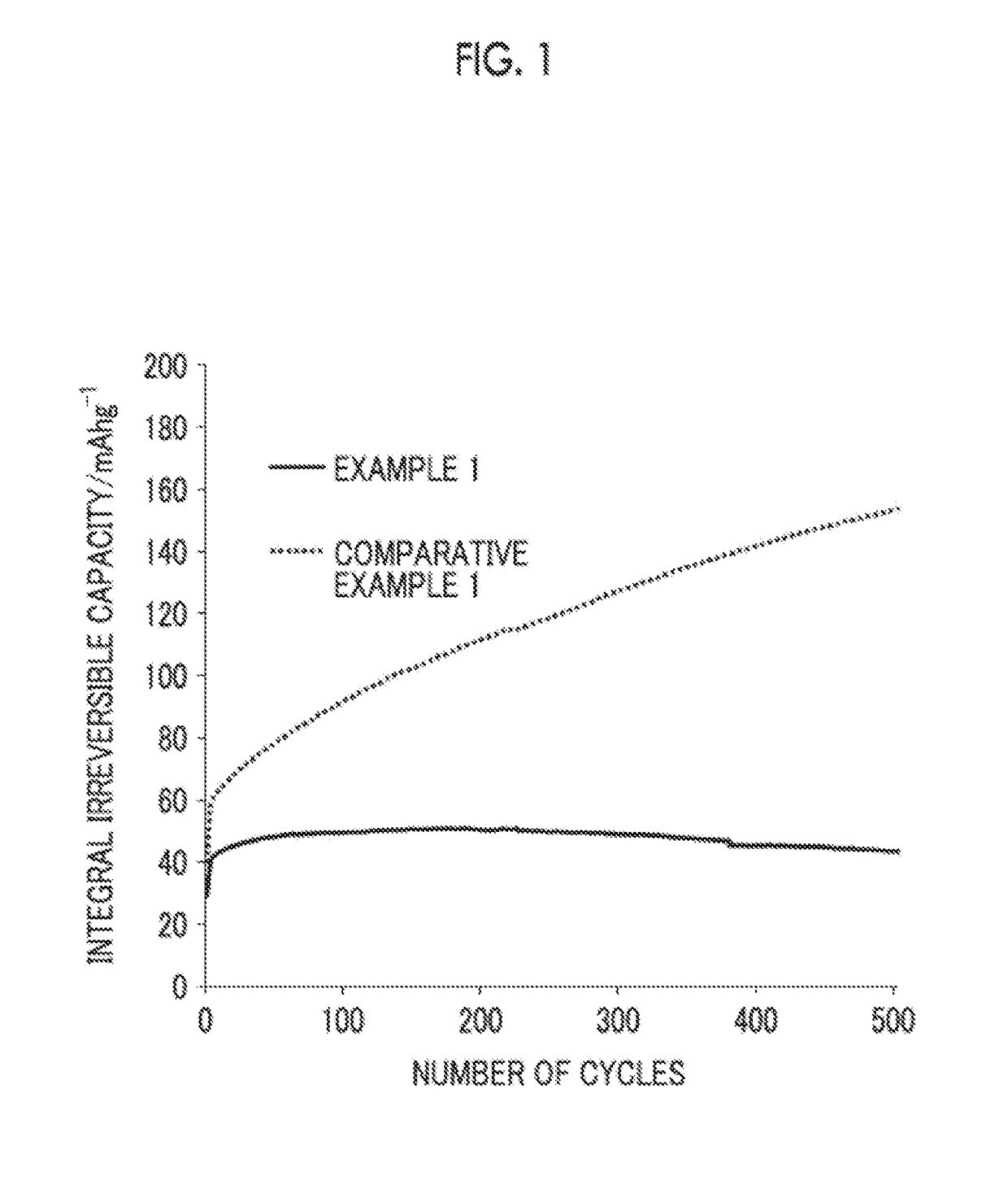 Lithium-ion secondary battery