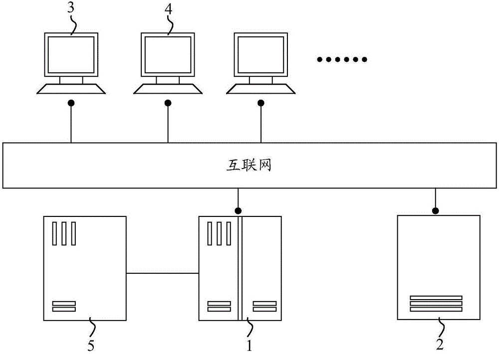 Invoicing method, invoicing system and tax control server thereof