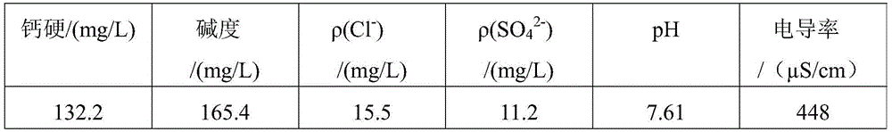 Compound corrosion and scale inhibitor and preparation method and application thereof