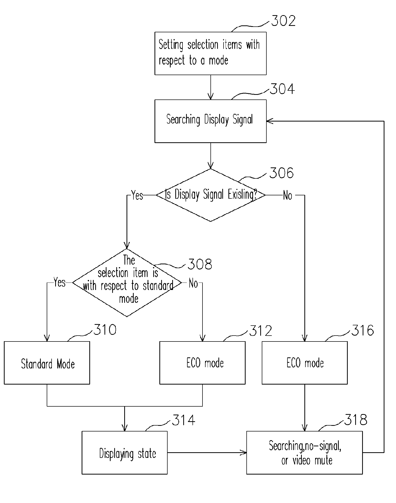 Method for managing lamp brightness