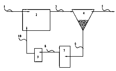 Sludge source reduction treatment method and device