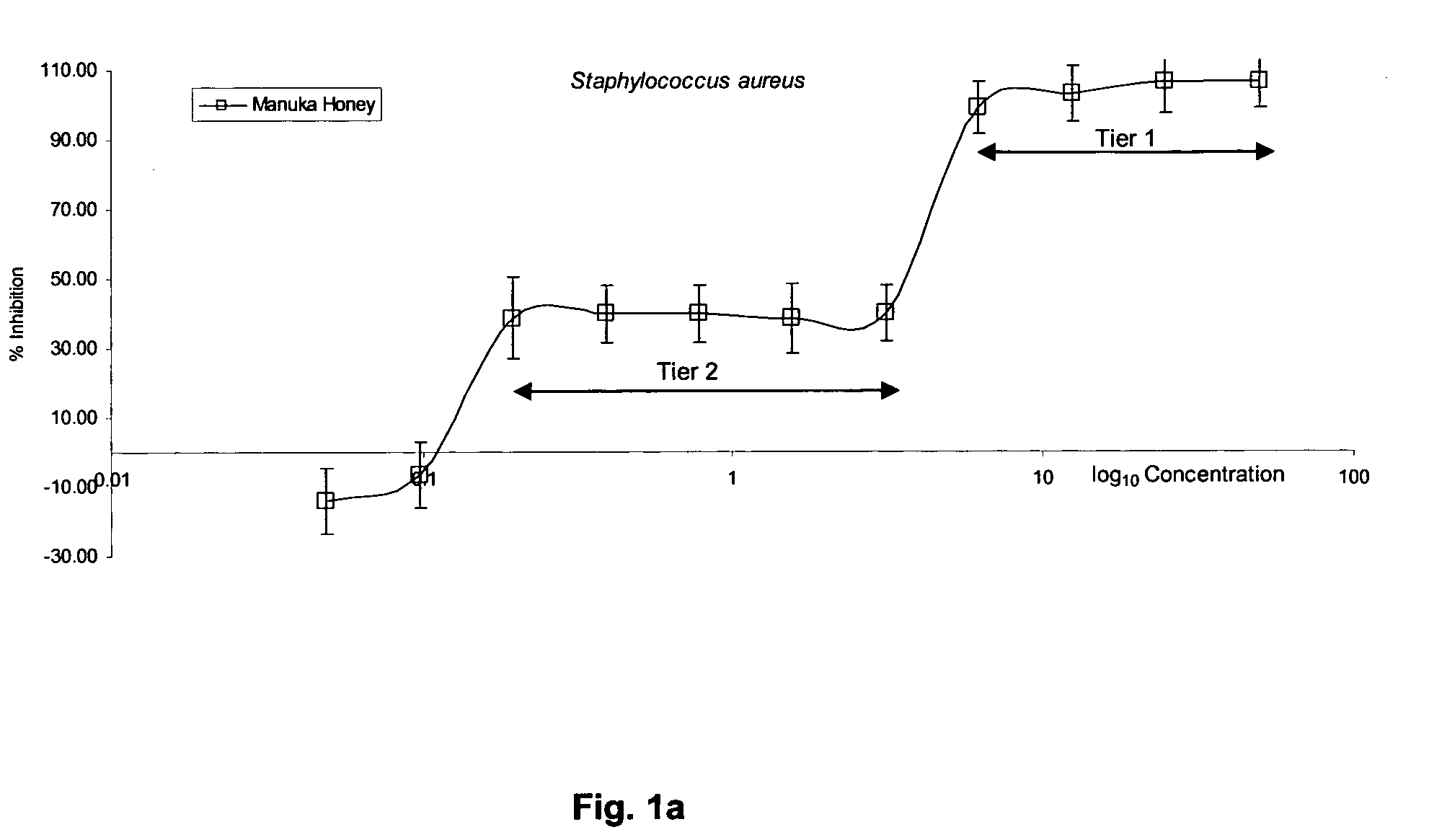 Antimicrobial and immunostimulatory system comprising an oxidoreductase enzyme