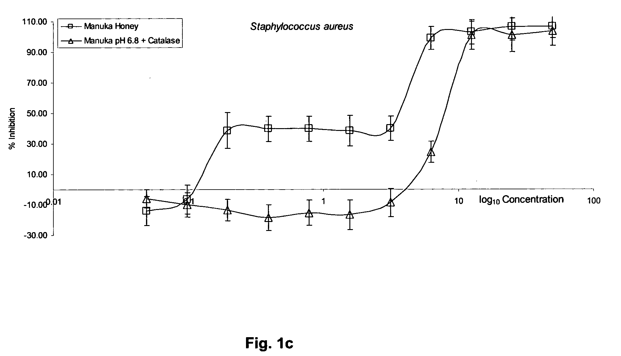 Antimicrobial and immunostimulatory system comprising an oxidoreductase enzyme