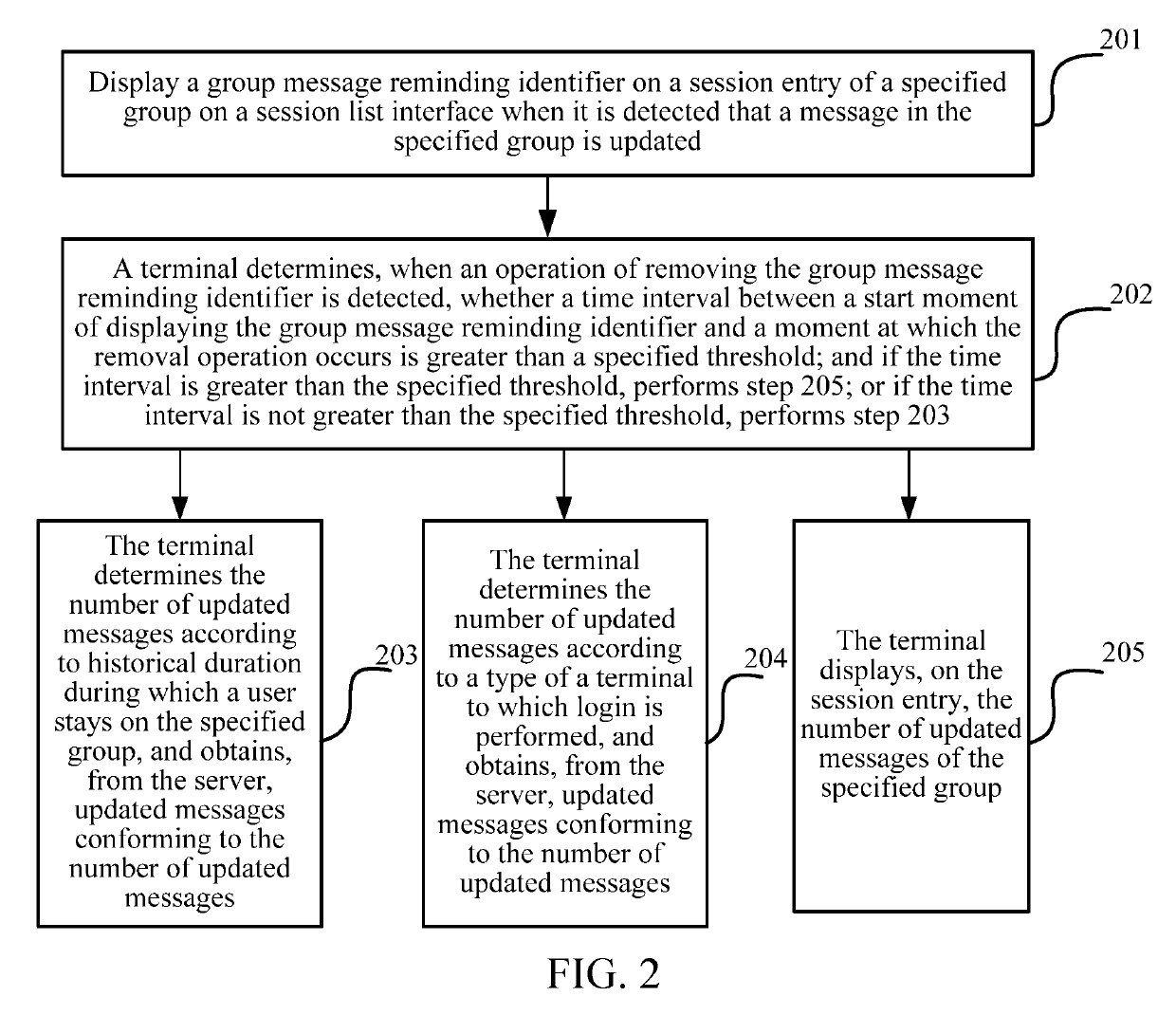 Group message updating and displaying method, apparatus, and terminal