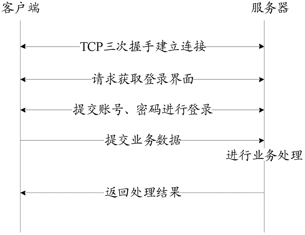 Method and device for detecting server application health status