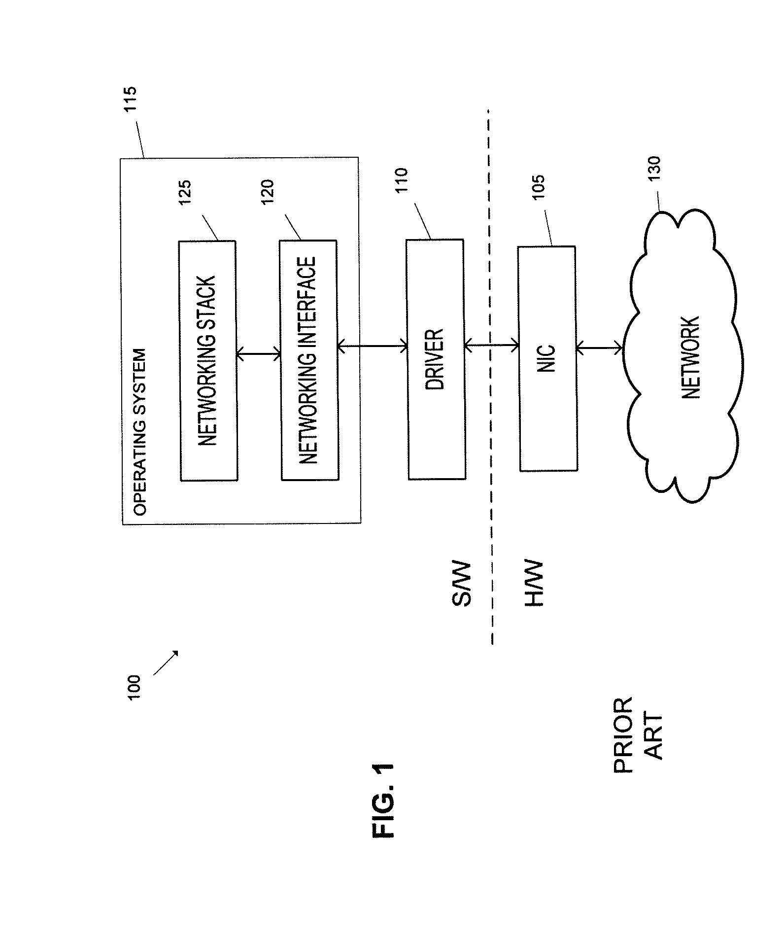 Failover mechanism