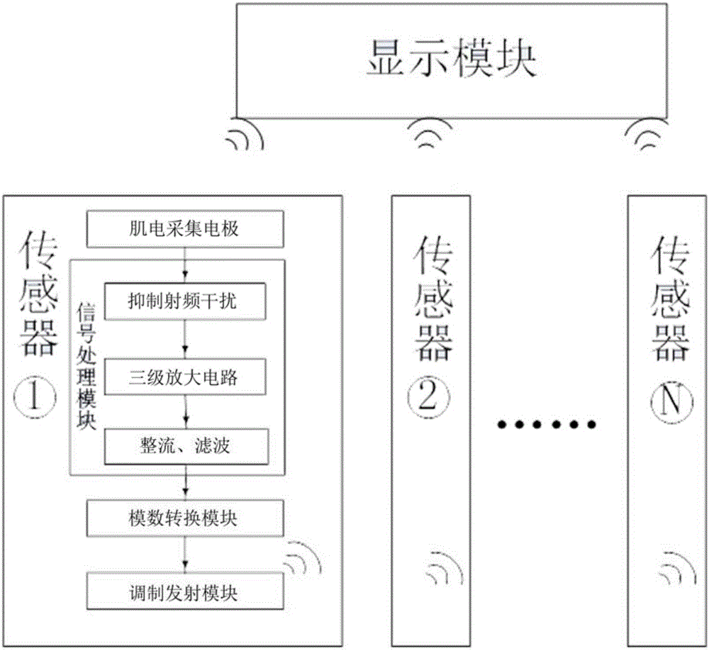 Electromyography acquisition and amplification minisize sensor and training method based on sensor