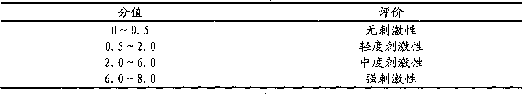 Itraconazole gel for dogs and preparation method thereof