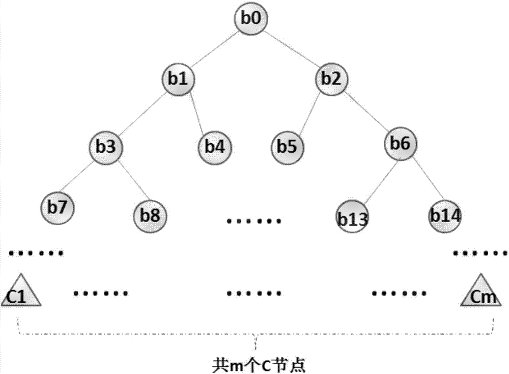 Safe data-outsourcing machine learning and data analysis method