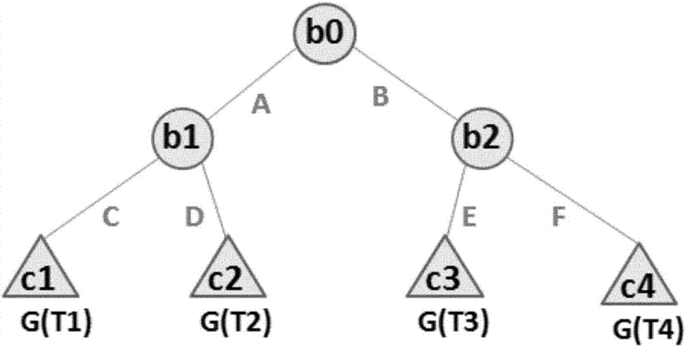 Safe data-outsourcing machine learning and data analysis method