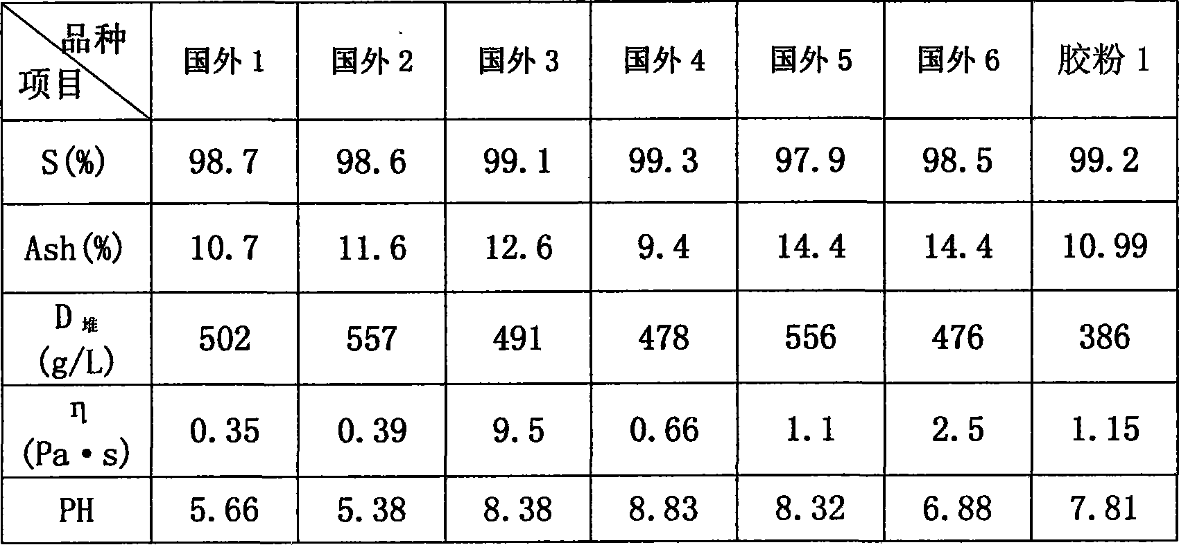 Redispersible latex powder