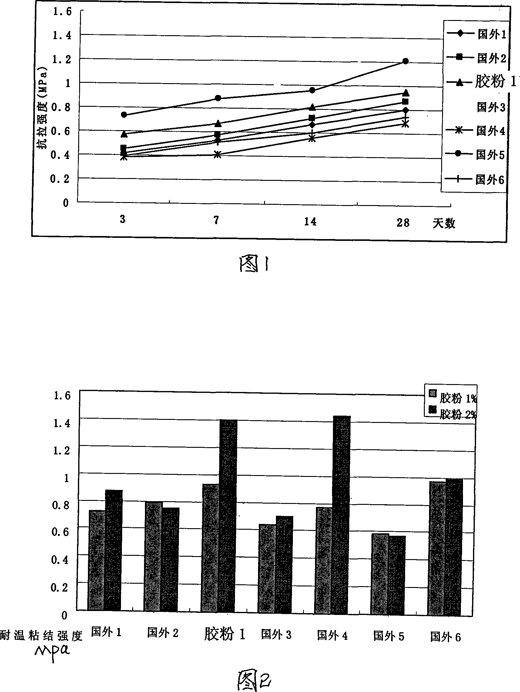 Redispersible latex powder