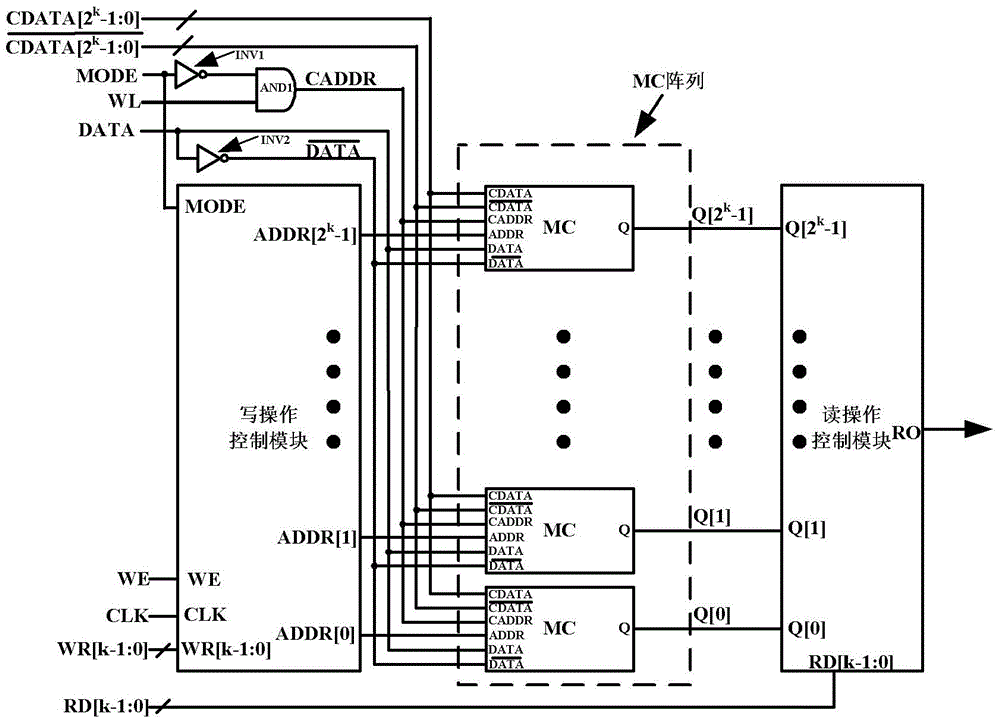 Programmable function generation unit with logic operation and data storage functions