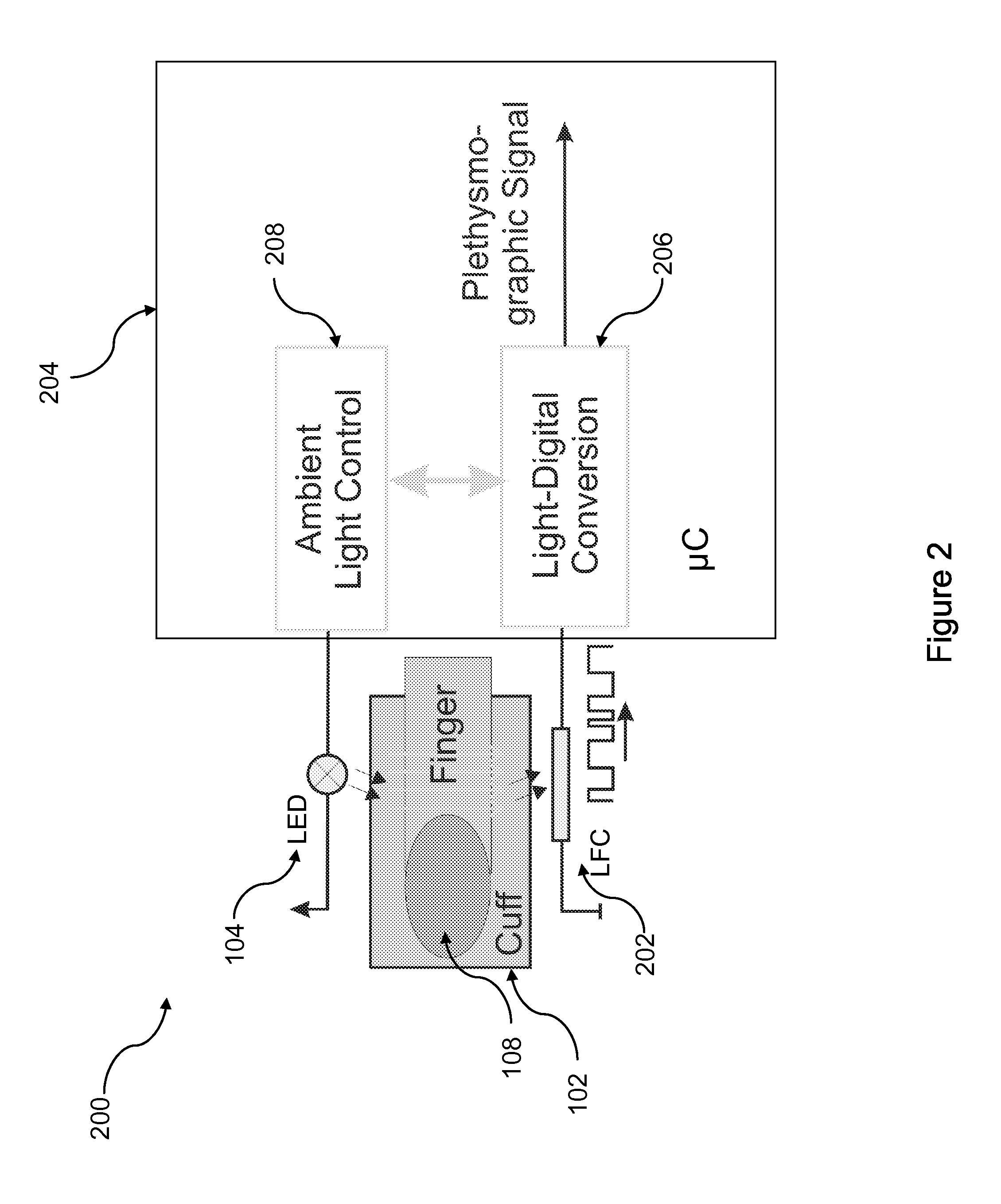 Digital Control Method for Measuring Blood Pressure