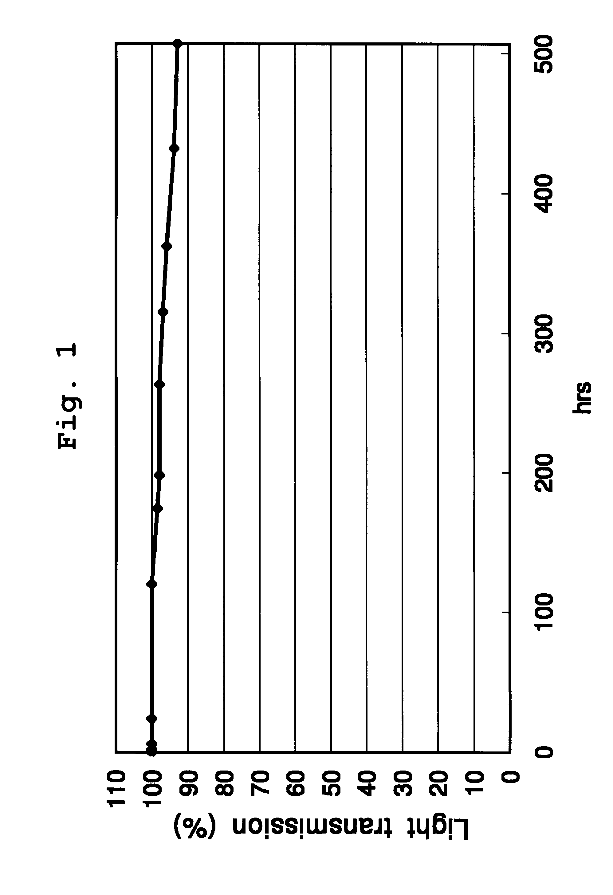 Silphenylene-containing photocurable composition, pattern formation method using same, and optical semiconductor element obtained using the method